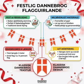 Infografik, der viser funktionerne ved Dannebrog flagguirlande: Perfekt til fest og fødselsdag