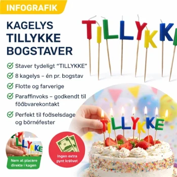 Infografik kagelys TILLYKKE bogstaver til fødselsdagskage med information og fordele